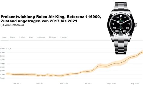 rolex preisentwicklung|Rolex air king prognose.